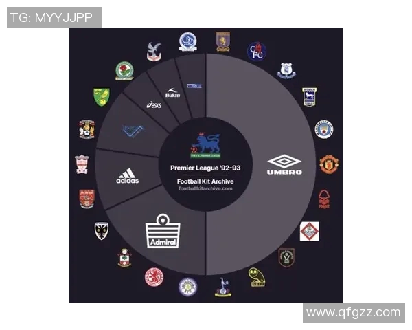 英超球队广告赞助商一览表及品牌合作概况分析